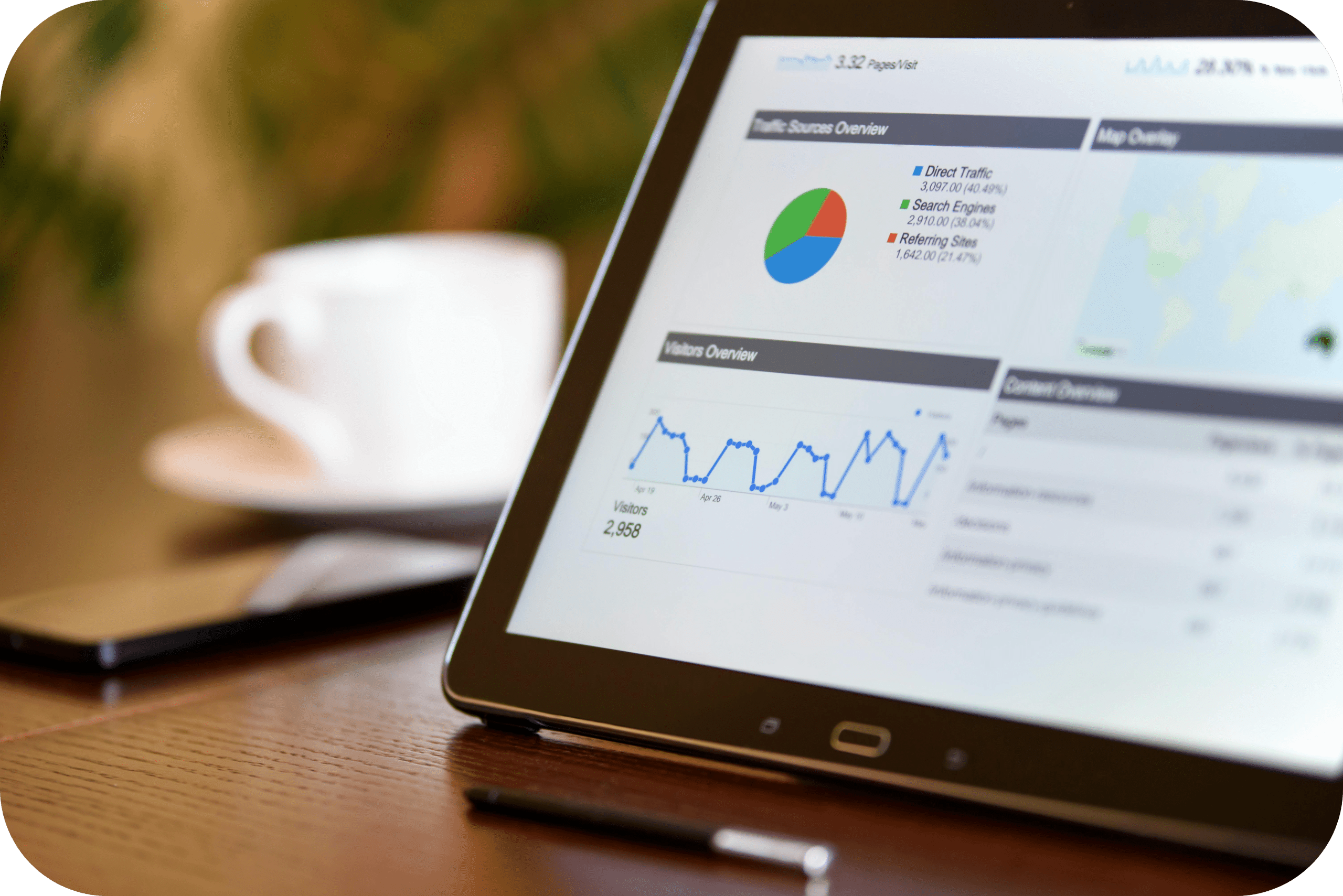 Product analytics